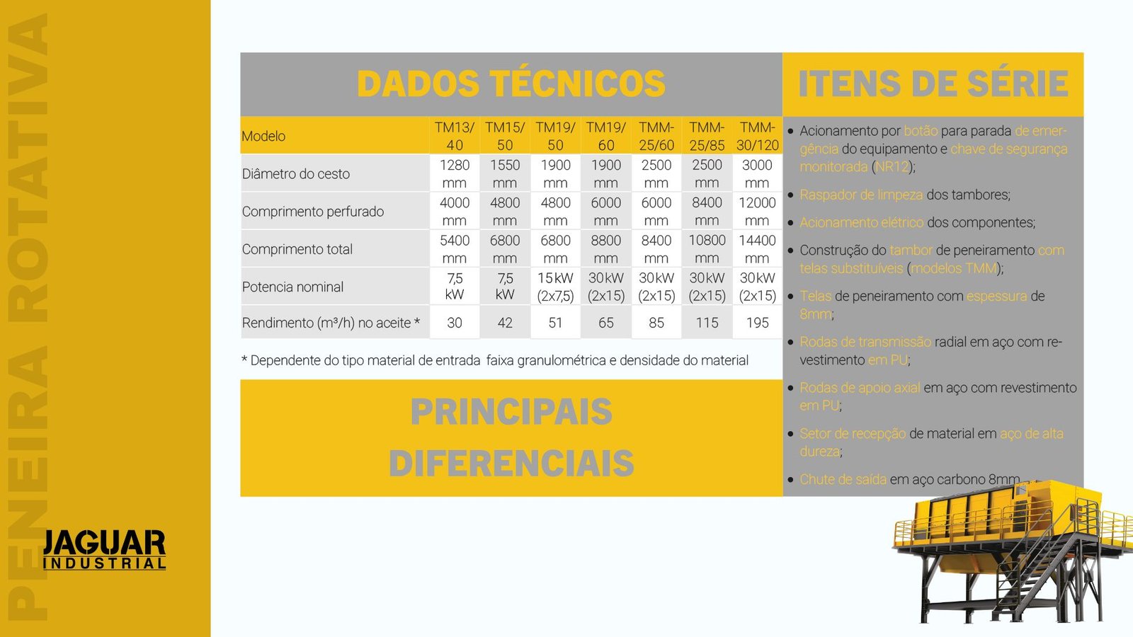 Trommel separando frações de RCD